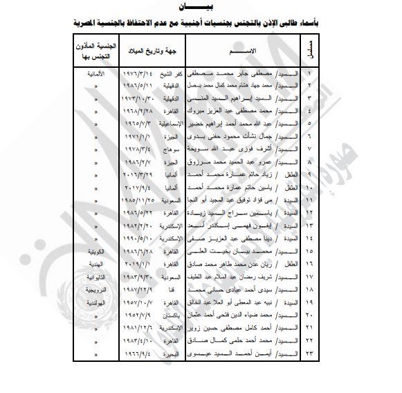 إسقاط الجنسية المصرية عن 23 شخصًا 3 إسقاط الجنسية المصرية عن 23 شخصًا