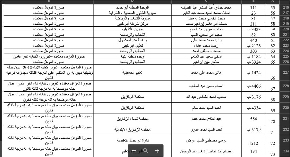 ننشر أسماء المقبولين في مسابقة الشهر العقاري بالشرقية 5 أسماء المقبولين في مسابقة الشهر العقاري بالشرقية