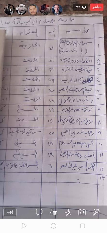 مصرع شخص وإصابة 11 آخرين في حادث مروع بأبوكبير 2 مصرع شخص وإصابة 11 آخرين في حادث مروع بأبوكبير