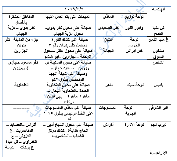 انقطاع الكهرباء عن هذه المناطق بالشرقية غداً 3 انقطاع الكهرباء عن هذه المناطق بالشرقية غداً