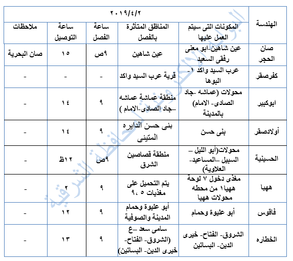 انقطاع الكهرباء عن هذه المناطق بالشرقية غداً 4 انقطاع الكهرباء عن هذه المناطق بالشرقية غداً