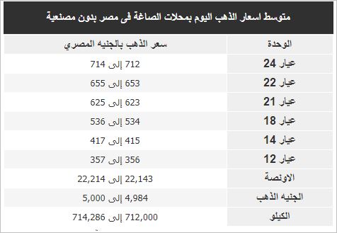 أسعار الذهب في مصر اليوم 13 يونيو 2 سعر الذهب اليوم
