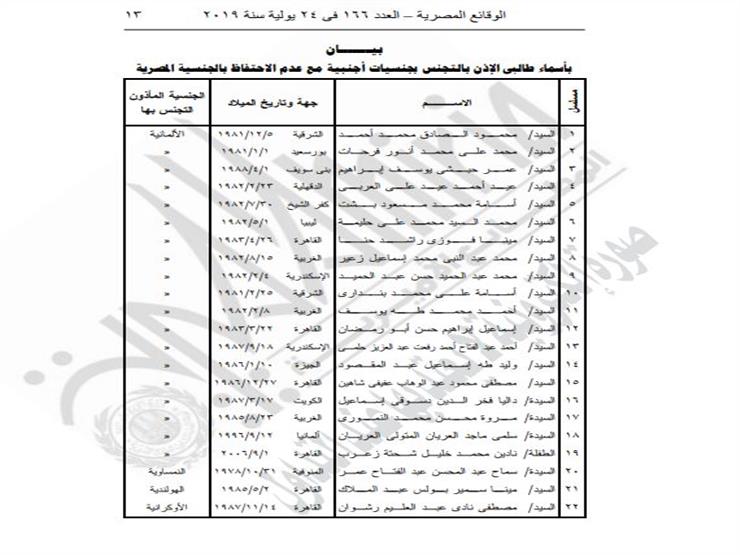 إسقاط الجنسية المصرية عن 22 شخص لهذا السبب 3 الجنسية المصرية