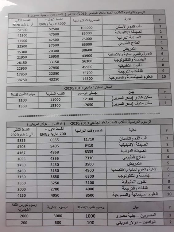 مصاريف الجامعات الخاصة للعام الدراسي الجديد 2019 - 2020 5 الجامعات الخاصة