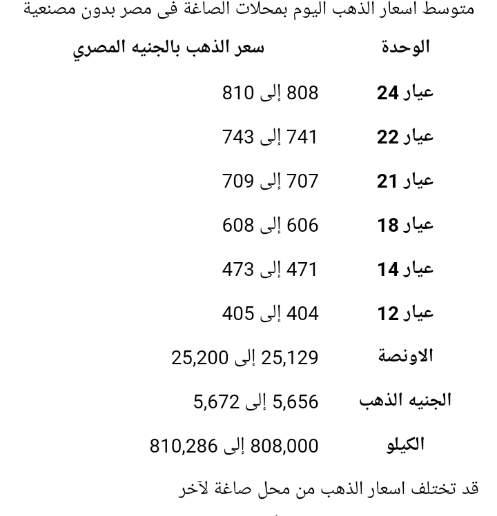 ارتفاع ملحوظ في أسعار الذهب اليوم الأربعاء في مصر الشرقية توداي