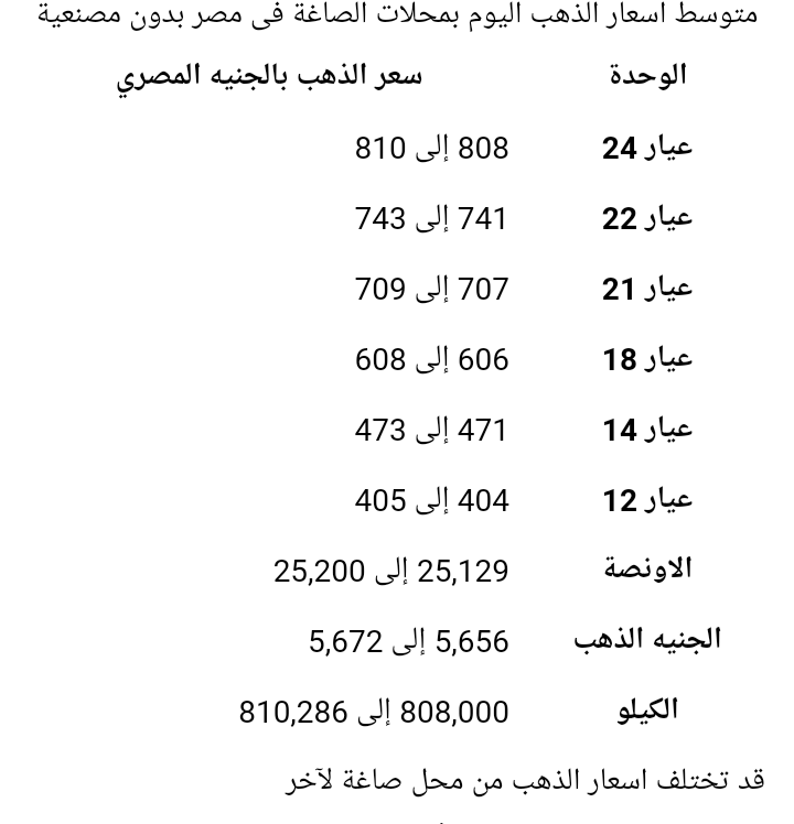 ارتفاع ملحوظ في أسعار الذهب اليوم الأربعاء في مصر 2 الذهب