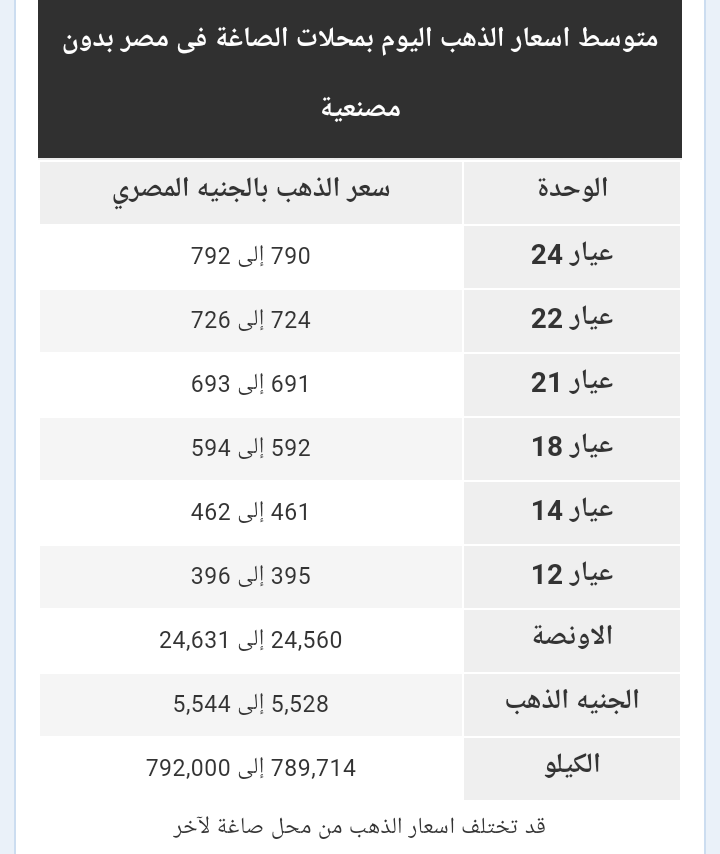 أسعار الذهب اليوم في مصر الأربعاء 21 أغسطس 2 الذهب
