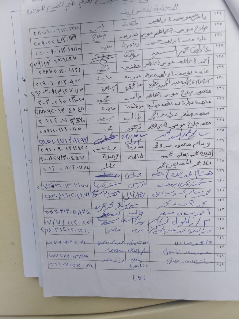 استغاثة أهالي قرية الخيس بأبو حماد لمحافظ الشرقية 6 أهالي قرية الخيس بأبو حماد 1