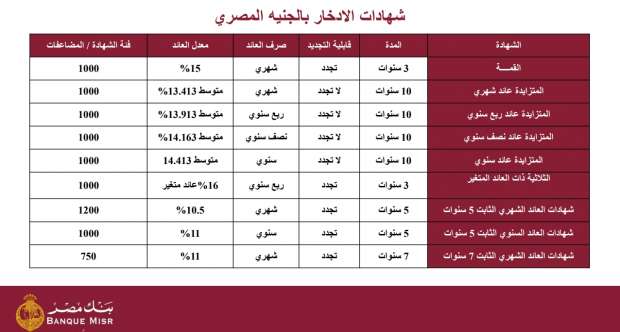 أسعار عائد شهادات الادخار وحسابات التوفير بنك مصر 2 بنك مصر