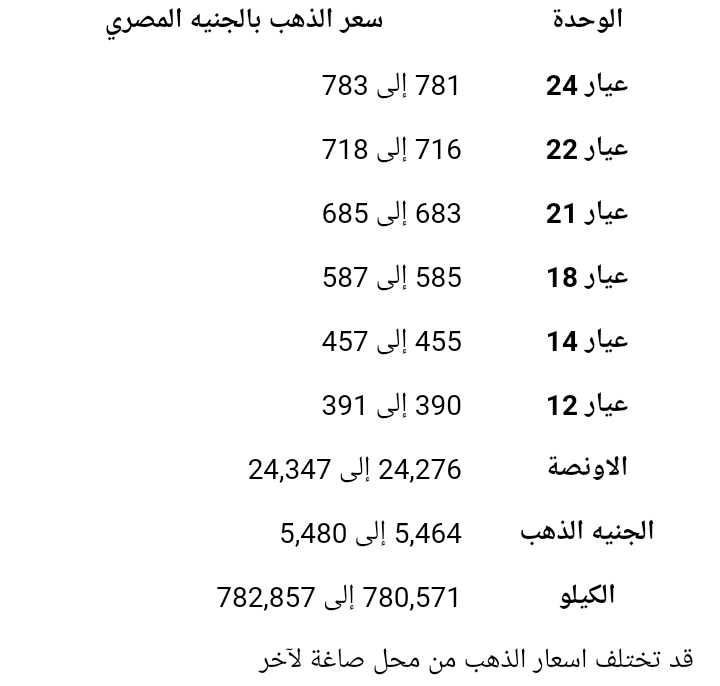 تراجع في أسعار الذهب اليوم الأربعاء في مصر 2 الذهب